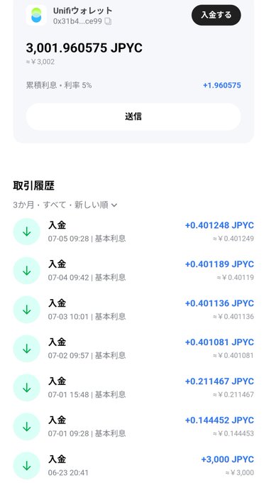 Screenshot of a Unify Wallet showing a JPYC stablecoin balance of 3,001.960575 JPYC (≈¥3,002) earning 5% compound interest, with a transaction history of recent deposits including a +1.960575 JPYC interest payment dated 07-05, illustrating the daily compounding returns mentioned in the post.