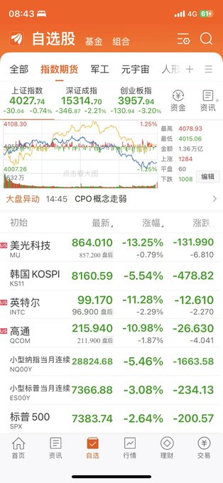 The image shows a phone screen displaying stock charts, with Asian characters for Chinese stock symbols as well as English text, including some descriptions of the charts such as "KSPI" or "CEOD". The chart information provides data about various stocks and their prices. An option is also present to translate this content into another language on the lower right corner of the screen.