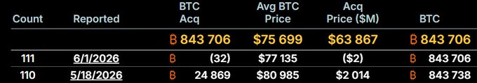 The image features a screenshot of a table or graph containing information about Bitcoin trading prices. The text displayed on the screen provides insights into two different transactions related to Bitcoin at different times. One transaction takes place at 5/1/20, where the user bought 25k BTC for 8,300,637, and it has not yet reacted to this trade; the other occurs at 5/8/20, in which the buyer sold 32 BTC for $3,938. The image also includes some words about lessons learned, indicating that there is a learning aspect or analysis involved in understanding Bitcoin trading patterns over time.