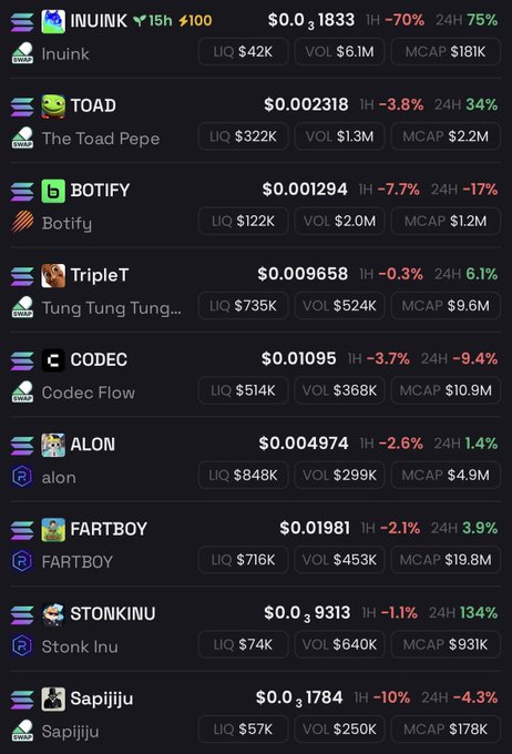 A dark-themed cryptocurrency tracker listing meme tokens including INUINK ($1833), TOAD ($0.002318), BOTIFY ($0.001294), TripleT ($0.009658), CODEC ($0.01095), ALON ($0.004974), FARTBOY ($0.01981), STONKINU ($0.9313), and SAPIJIJU ($0.1784) with their respective liquidity, volume, and market cap data.