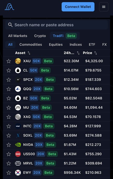 The image shows a detailed list of cryptocurrency prices, along with information about a new trading bot named @aspecta_ai that uses an exchange called @variationalio to manage their transactions. The largest Bitcoin price listed here is $7, while the lowest price on the list is $21 OTC (once). There are also some other smaller price points at $15 and $21 per point in the image, indicating the presence of various altcoins or token types being listed. The post suggests that an order for $15 per point has been placed, which seems to be a sell order, while another order of around $21 per point is still in the top position on the list. This indicates the potential popularity and interest surrounding the trading bot at this moment, with market volume seemingly rising above what it was at earlier times.