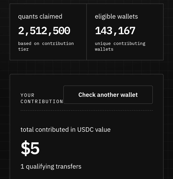 A dark-themed claim page showing 2,512,500 quants claimed from 143,167 eligible wallets, detailing a personal contribution of $5 USDC from 1 qualifying transfer.