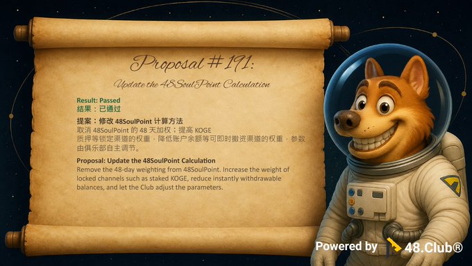 A scroll titled 'Proposal #191: Update the 48SoulPoint Calculation' with 'Result: Passed' displayed next to a Shiba Inu mascot wearing a space helmet, powered by 48 Club.