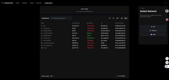 A dashboard screenshot from the HIBACHI trading platform showing a 'Start Trading' leaderboard with columns for Portfolio Value, 30-day P/L, CR, and 30-day Volume, alongside a 'Switch Network' menu on the right.