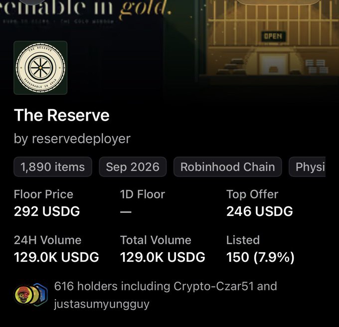 The image shows “The Reserve” by reservedeployer on Robinhood Chain, with 1,890 items, a 292 USDG floor price, 129.0K USDG in 24H volume, and 616 holders. It supports the post’s celebration of its successful launch, with 10 guaranteed spots secured for Habibis and a mention of the collaboration.