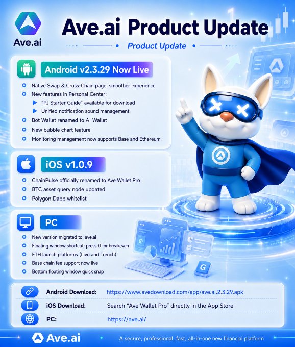 The text of the image shows an advertisement for a product update with the name "ave.ai" at the top. The poster features a white cartoon dog wearing glasses and holding up a sign that says "Product Update" while pointing upwards, as if emphasizing its importance or usefulness. Below this, there is a block of information containing details about the product's latest updates for iOS, Android, and PC platforms. The text indicates the update has been rolled out recently to trade US stocks and World Cup markets with ease on Ave. It also mentions that users should download the Ave Wallet Pro app from the App Store to explore its features fully.