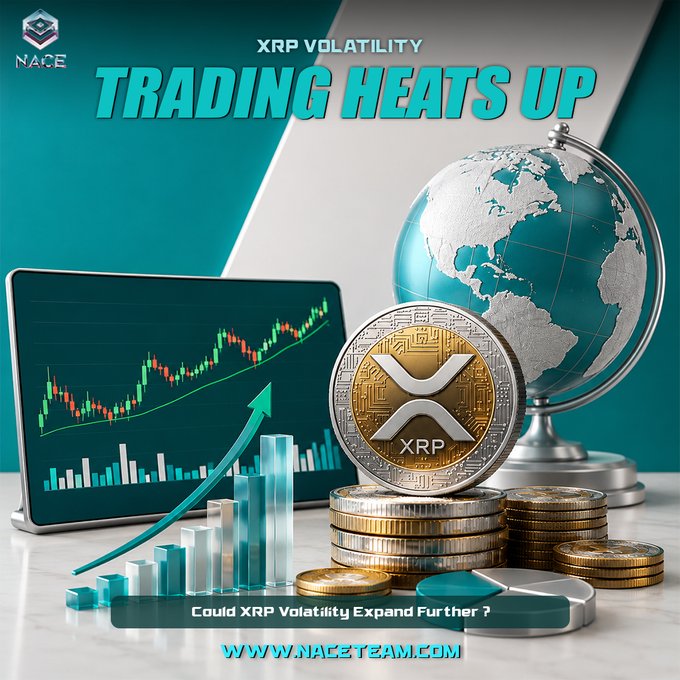 A promotional graphic featuring an XRP coin atop stacked coins beside a rising candlestick chart and globe, with the headline "XRP VOLATILITY TRADING HEATS UP" and the caption "Could XRP Volatility Expand Further?"—visually reinforcing the post's message about rising XRP market volatility. The NACE logo and website (www.naceteam.com) are displayed prominently.