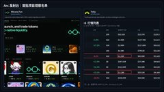 The image shows a dark-themed trading interface displaying an "Art" category on the left with various NFT tokens like "BITCOIN," "BITCOIN," "BINANCETOWN," and "BATGIRL," alongside a price chart on the right showing significant value fluctuations up to $123,778. The screenshot illustrates the dramatic market cap movements mentioned in the post about a small wallet's unusual activity involving BINANCETOWN and related tokens, capturing the extreme volatility described as "the most ridiculous retail move of the year."