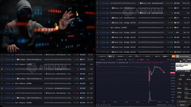 The image displays a split-screen view with a hooded figure behind a digital lock interface overlaid with scrolling crypto transaction data and addresses on the left, and a candlestick price chart showing a sharp downward trend on the right. This visual reinforces the accompanying post about three simultaneous crypto exploits totaling $35.55M drained from AFX Trade, Verus, and B² Network, illustrating the severity of the day's security breaches with visible ticker symbols and dollar amounts like "$23.84K," "$25.46K," and "$210.00" in the transaction feeds.
