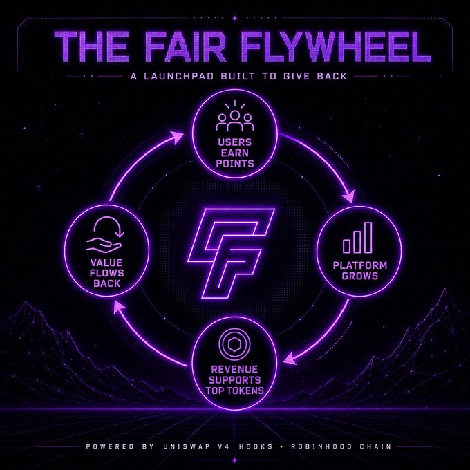 A neon-styled infographic titled "THE FAIR FLYWHEEL: A LAUNCHPAD BUILT TO GIVE BACK" illustrates a four-stage cycle—Users Earn Points, Platform Grows, Revenue Supports Top Tokens, and Value Flows Back—centered around the Frontier "F" logo, with a footer noting it is "POWERED BY UNISWAP V4 HOOKS • ROBINHOOD CHAIN," visually reinforcing the post's message that every user action on Frontier generates reciprocal value across the ecosystem.