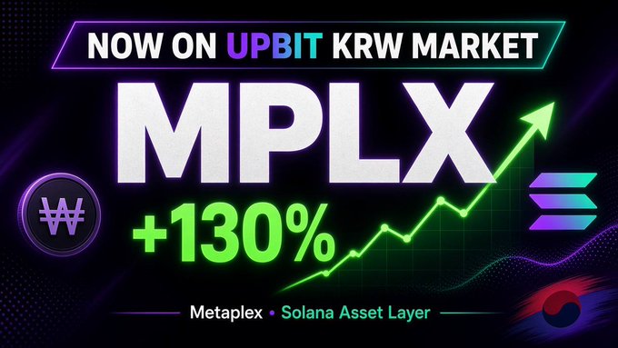 Promotional graphic announcing “NOW ON UPBIT KRW MARKET” for MPLX, highlighting a surge of “+130%” with a rising green price chart and Solana logo. It labels MPLX as “Metaplex • Solana Asset Layer,” matching the post about Upbit adding the MPLX/KRW trading pair as a liquidity and sentiment catalyst.