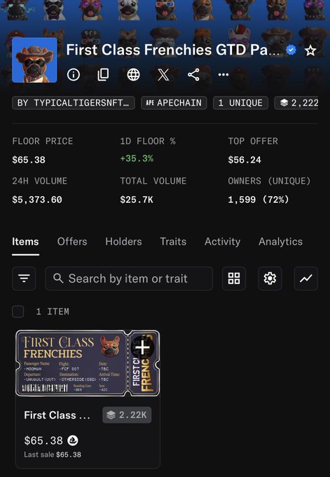The image shows an OpenSea listing for "First Class Frenchies GTD Pa..." by typicaltigersnft on ApeChain, with a floor price of $65.38 (+35.3% in 1D), total volume of $25.7K, and 1,599 unique owners (72% ownership rate), with the top trait listing priced at $65.38 and last sale also at $65.38. This supports the post's claim about receiving an airdrop worth $6,500 from the collection, illustrating the potential earnings from holding NFTs shared within the "h0ld" community.