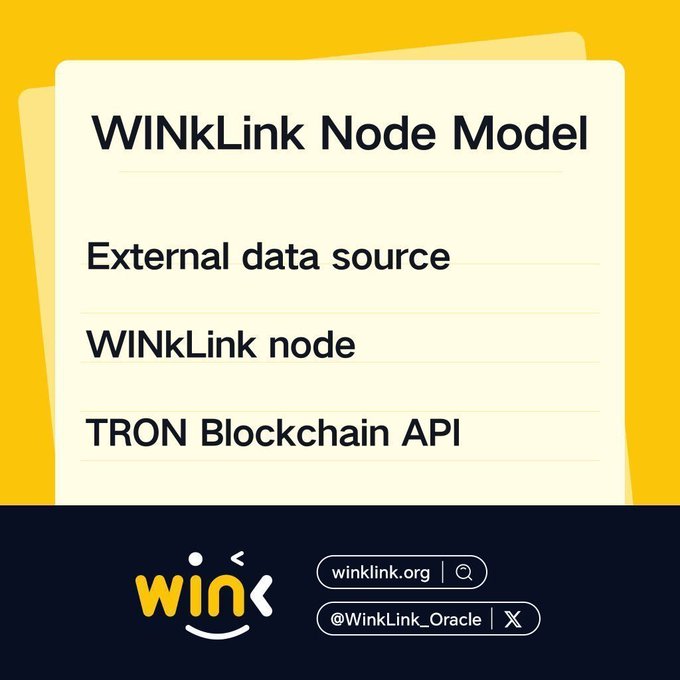 A graphic titled "WINkLink Node Model" listing "External data source," "WINkLink node," and "TRON Blockchain API," with the wink.org logo and @WinkLink_Oracle handle.