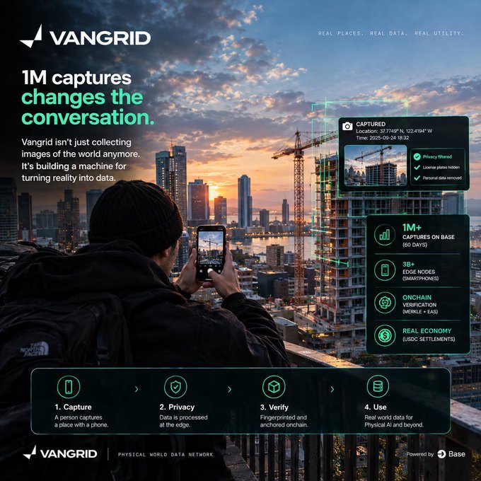 A promotional graphic for Vangrid titled '1M captures changes the conversation,' describing a physical world data network powered by Base, featuring a person photographing a cityscape with a phone, and a 4-step process: 1. Capture, 2. Privacy, 3. Verify, 4. Use.