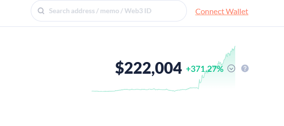 A simple web interface displays a green line chart with a portfolio value of $222,004, showing a massive gain of +371.27%, alongside search and 'Connect Wallet' options.