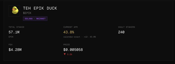 Cryptocurrency stats panel for $EPIK token on Solana Mainnet, showing 57.1M total staked, 43.8% current APR, 240 vault stakers, FDV of $4.28M, and price of $0.005058 (down 5.2%).