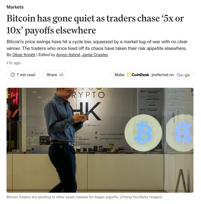 A CoinDesk Markets article titled "Bitcoin has gone quiet as traders chase '5x or 10x' payoffs elsewhere" by Oliver Knight, featuring a photo of a man using his phone outside a crypto shop displaying Bitcoin logos. The caption notes Bitcoin traders are pivoting to other asset classes for bigger payoffs, illustrating how traders are seeking higher returns in alternative markets.