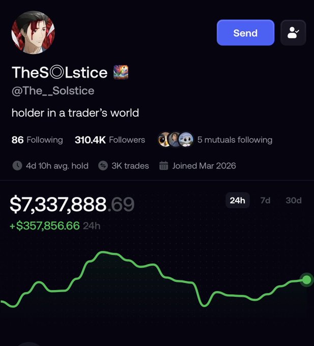 The image shows the Twitter profile of @The__Solstice, a trader with 310.4K followers displaying an impressive portfolio value of $7,337,888.69 with a 24-hour gain of +$357,856.66, illustrated by an upward-trending green performance chart. The caption praises him for remaining active in small-cap "trenches" trading despite his near 8-figure portfolio and top-tier PnL status on the fomo platform.