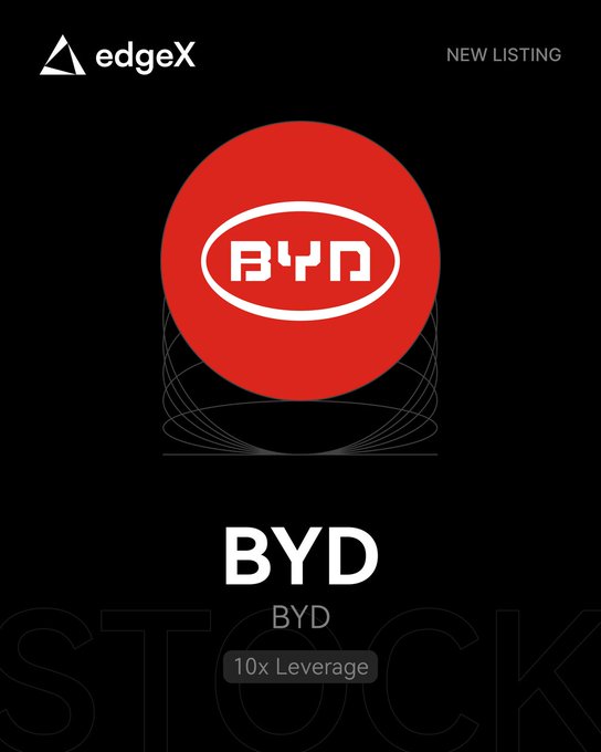 edgeX announces the listing of a new TradFi perpetual contract for BYD, the Chinese electric vehicle and clean energy company, offering 10x leverage and the opportunity to earn $EDGE and $USDC rewards.