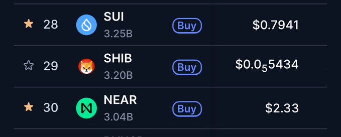 Cryptocurrency ranking list showing SUI at rank 28 ($0.7941), SHIB at rank 29 ($0.055434), and NEAR at rank 30 ($2.33), each with a 'Buy' button.