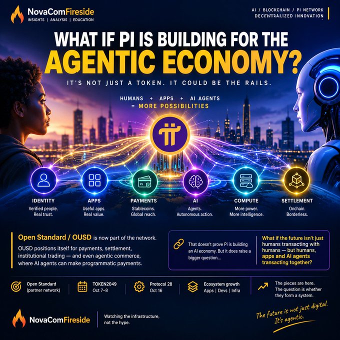 A promotional graphic from 'NovaComFireside' asking 'WHAT IF PI IS BUILDING FOR THE AGENTIC ECONOMY?' and outlining components like Identity, Apps, Payments, AI, Compute, and Settlement.