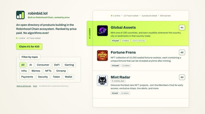 A screenshot of robindb.lol, an open directory of Robinhood Chain products ranked by price, featuring Global Assets, Fortune Frens, and Mint Radar.