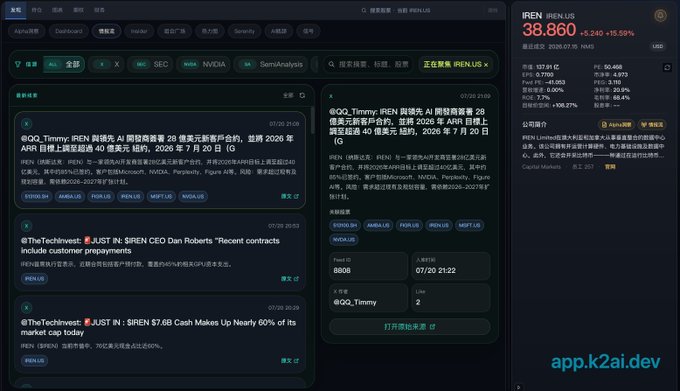 A financial dashboard displays IREN stock data with the ticker highlighted, showing a price of 38.860, up +5.246 (+15.55%), alongside news articles referencing QO_Timmy's tweet about IREN securing a 40 billion dollar AI cloud computing deal worth over 240 billion dollars with Microsoft, NVIDIA, and others. The interface supports the post's claim of a strong upward move, with the visible +15.55% gain validating the timely buy signal mentioned.