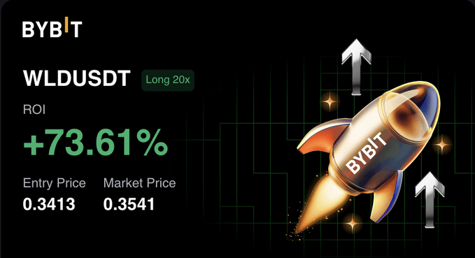 A Bybit trading graphic shows a +73.61% ROI on a 20x long position for WLDUSDT, with an entry price of 0.3413 and current market price of 0.3541, celebrating strong gains on the weekend. The rocket imagery and upward arrows visually reinforce the impressive profit, fitting the celebratory tone of asking how your Saturday is going.