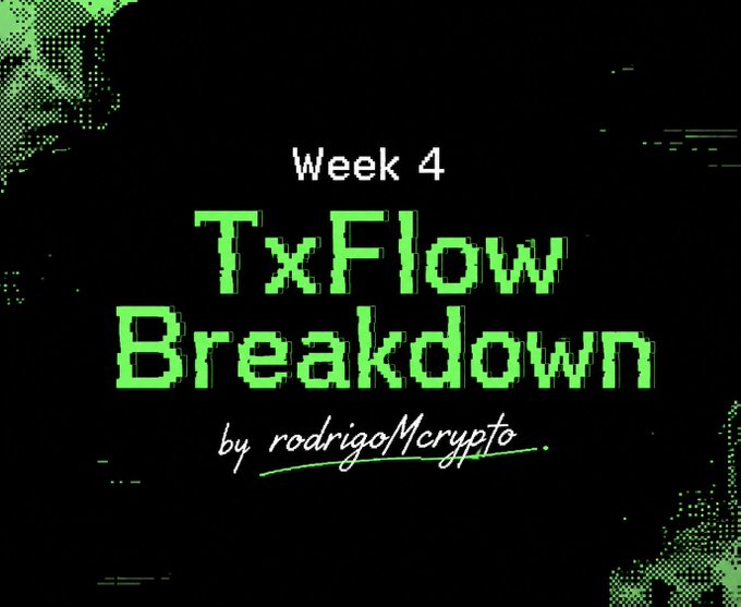 A retro pixel-art style title card reading 'Week 4 TxFlow Breakdown by rodrigoMcrypto' in green text on a black background with glitch effects.