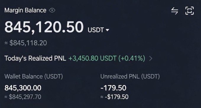 The image shows a Binance trading account dashboard displaying a Margin Balance of 845,120.50 USDT (~$845,118.20), with Today's Realized PNL of +3,450.80 USDT (+0.41%), a Wallet Balance of 845,300.00 USDT, and an Unrealized PNL of -179.50 USDT.

Notably, the image appears to be a scam engagement-farming post: it pairs a screenshot of a large crypto trading portfolio with a classic "airdrop" giveaway bait, asking users to like, retweet, follow, and drop their SOL address to receive a "big airdrop" to 25 random wallets — a common tactic used by scammers to harvest wallet addresses and social engagement rather than actually showing the promised rewards.