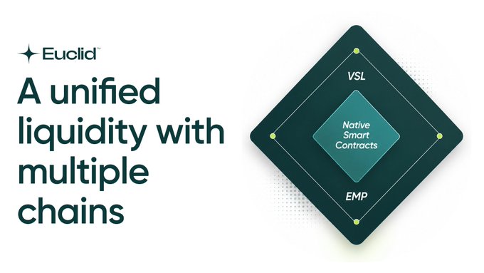 Euclid promotional graphic titled 'A unified liquidity with multiple chains' showing a diamond diagram with Native Smart Contracts, VSL, and EMP.
