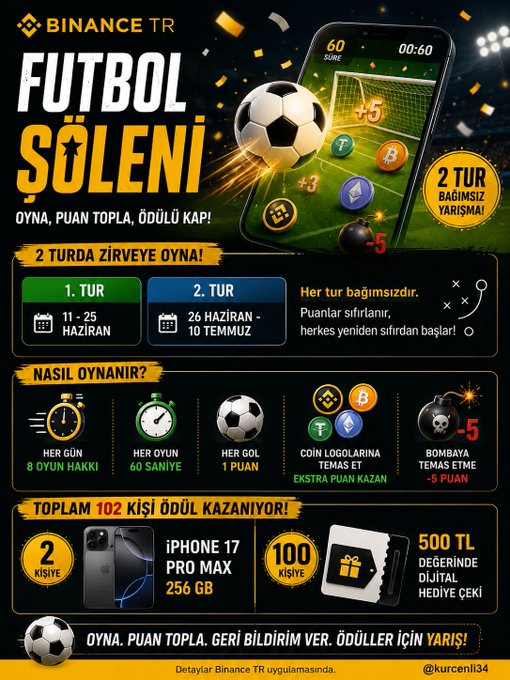 A Binance TR promotional poster for the "Futbol Şöleni" (Football Festival) contest, featuring a smartphone displaying a soccer-themed game with point-collecting logos and a bomb icon (-5), announcing two independent rounds (1st round June 11-25, 2nd round June 26-July 10) with 102 total prizes including 2 iPhone 17 Pro Max 256GB phones and 100 digital gift cards worth 500 TL. The image directly supports the post by visually emphasizing that the contest has two separate, independent rounds, with the yellow badge stating "2 TUR BAĞIMSIZ YARIŞMA!" (2 independent competitions) and explicit text noting points reset each round.