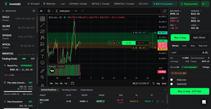A dark-themed trading platform interface displays a Bitcoin (BTCUSD) candlestick chart with live price data showing $84,753.8 and active trading options.