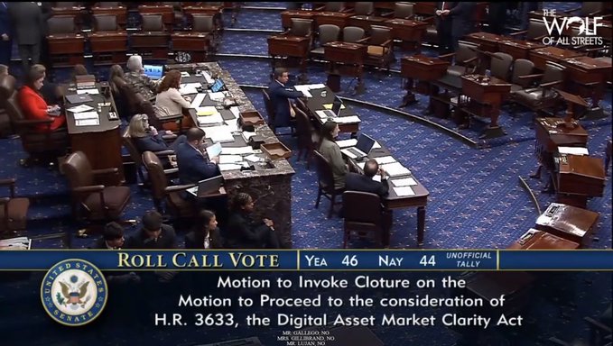 A Senate roll call vote tally is displayed showing Yea 46, Nay 44 on the Motion to Invoke Cloture on the Motion to Proceed to the consideration of H.R. 3633, the Digital Asset Market Clarity Act, which falls short of the 60 votes needed to advance the bill, effectively killing it.