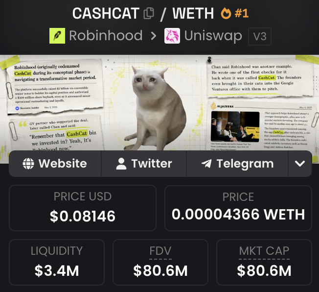 A crypto tracking page for CASHCAT/WETH on Uniswap V3, showing a price of $0.08146 USD (0.00004366 WETH) and an FDV/Market Cap of $80.6M, with $3.4M in liquidity—aligning with the post's excitement about CASHCAT surpassing 80M in valuation.