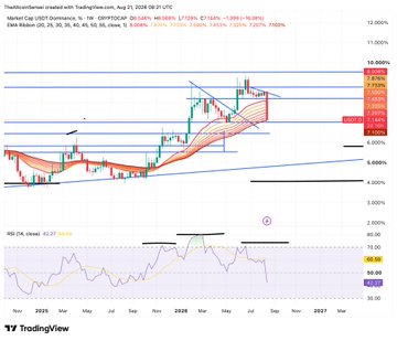 A TradingView chart of the ThaiBoonKerm Index displays candlestick data from 2025-2027 with an EMA Ribbon indicator and RSI at 67.07.
