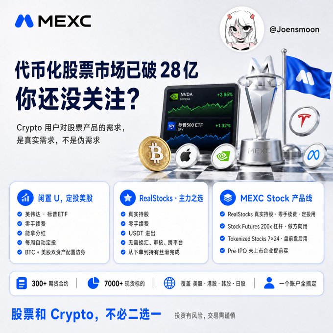 The image is a MEXC promotional graphic by @Joensmoon highlighting that the tokenized stock market has surpassed $2.8 billion, featuring logos for NVDA (+2.65%), S&P 500 ETF/SPY (+1.32%), Bitcoin, Apple, NVIDIA, Tesla, and Meta, alongside a blue "AI" flag. It promotes MEXC's RealStocks product, noting real tokenized shares, zero commission, USDT deposits/withdrawals, and 7×24 availability with pre-IPO opportunities. The graphic directly supports the post's message about crypto users having genuine demand for stock products and using MEXC's RealStocks to dollar-cost average with idle USDT.