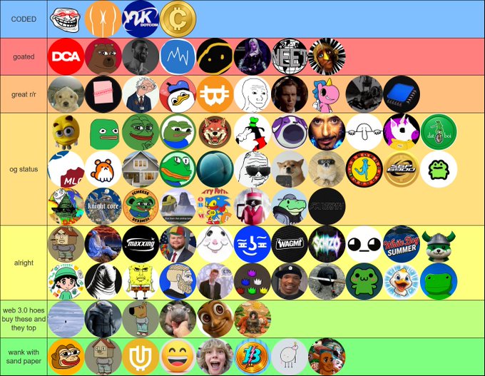 "solana summer" written at the bottom of a page with various icons or symbols representing different types of media, including logos, characters, cartoon faces, and emojis arranged in columns and rows, creating a visual representation of what might be found on the social networking site, Twitter.
