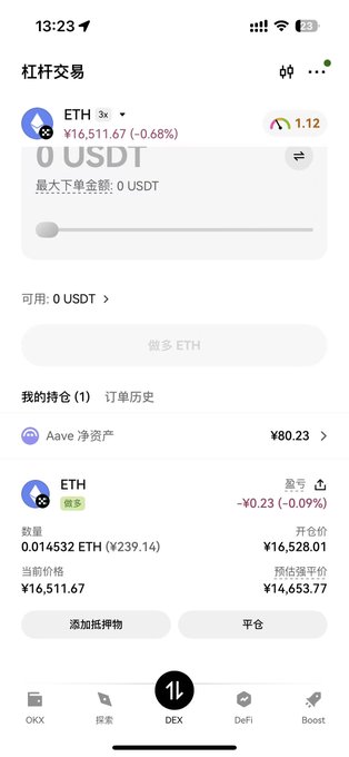 A mobile screen of the OKX Wallet leveraged trading ("杠杆交易") interface showing a $0 USDT balance and a long ETH position valued at ¥80.23, with 0.014532 ETH held at a current price of ¥16,511.67, a 3x leverage, and an open price of ¥16,528.01.