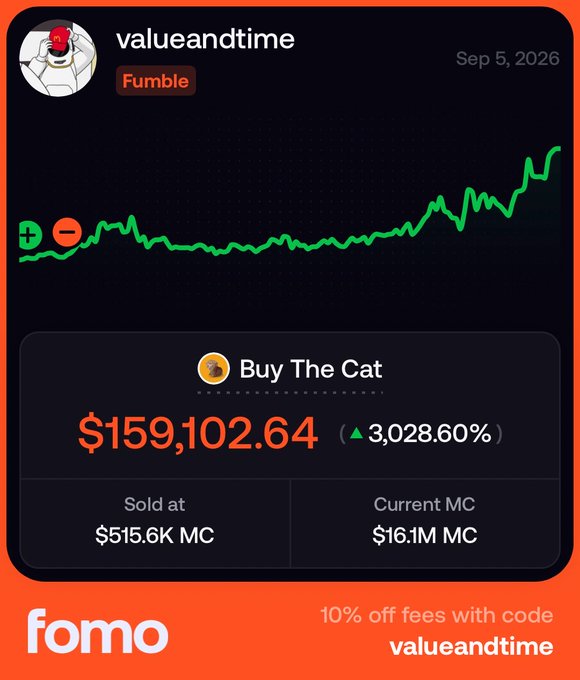 A Fomo app screenshot showing the 'valueandtime' portfolio (Fumble) on Sep 5, 2026, with a green rising chart and 'Buy The Cat' highlighted at $159,102.64 (+3,028.60%), originally sold at $515.6K MC with current MC of $16.1M.