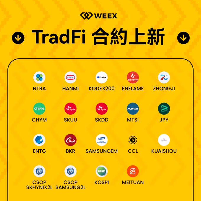 A WEEX announcement for new TradFi contracts listing tickers including NTRA, HANMI, KODEX200, ENFLAME, ZHONGJI, CHYM, SKUU, SKDD, MTSI, JPY, ENTG, BKR, SAMSUNGEM, CCL, KUAISHOU, CSOP SKHYNIK2L, CSOP SAMSUNG2L, KOSPI, and MEITUAN.