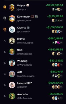 A leaderboard listing crypto traders including Unipcs, Ether_monK, Qwerty, bluntz, frank, WuKong, AJC, Lasercal397, and Avocado with their profit amounts.