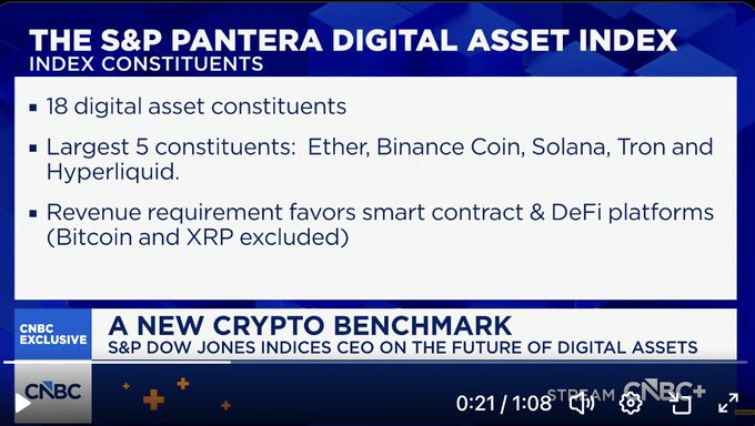 A CNBC broadcast slide titled 'The S&P Pantera Digital Asset Index' describing 18 constituents including Ether, Binance Coin, Solana, Tron, and Hyperliquid, noting Bitcoin and XRP are excluded.