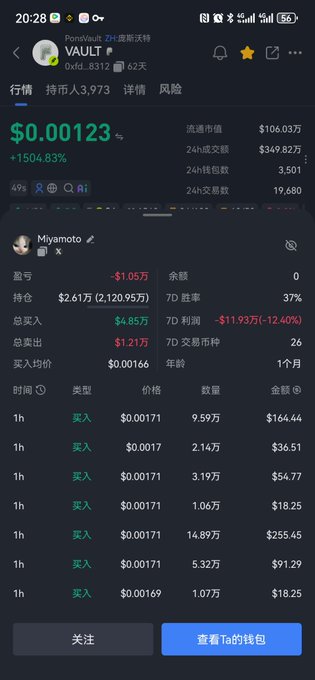 A mobile app screenshot showing cryptocurrency trading data for a token, displaying a current price of $0.00123 and details for a specific trader's wallet ('Miyamoto'), including balance, profit/loss, and recent buy transactions.