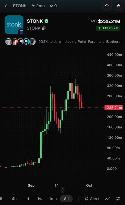 A mobile screen displays a candlestick chart for the meme coin '$TONK' showing a massive price increase to a market cap of $235.21M.