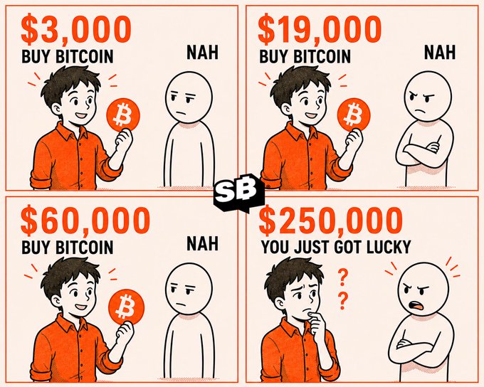 A four-panel comic showing someone offering to buy Bitcoin at $3,000, $19,000, and $60,000 (all rejected with 'NAH'), then at $250,000 the other person says 'YOU JUST GOT LUCKY'.
