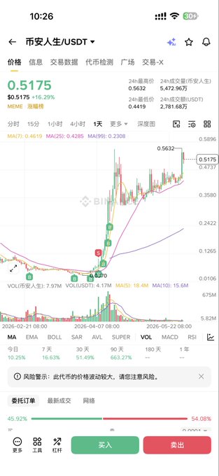 The image shows a phone screen displaying a stock market forecast, with a chart illustrating the performance of Bitcoin, as well as a message from another Twitter user. The forecast indicates that Bitcoin's price is expected to increase over time.