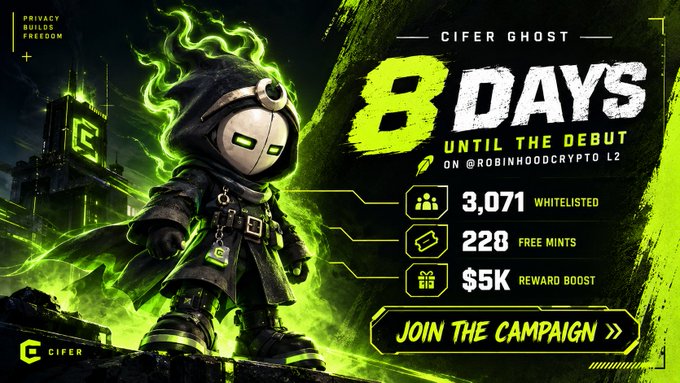 A promotional graphic for 'CIFER GHOST' announces '8 DAYS UNTIL THE DEBUT ON @ROBINHOODCRYPTO L2', featuring a hooded character with glowing green eyes and showing 3,071 whitelisted, 228 free mints, and $5K reward boost.