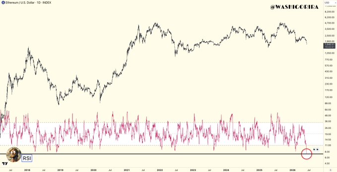 The image shows a chart of a stock with a red and white line representing its daily RSI (Relative Strength Index). The stock has been overbought recently as indicated by the high level of the red line, but the chart also displays that there is still potential for it to go lower in the near future. This suggests that it may not be fully recovered from the previous peak and that investors should keep an eye on its trajectory.