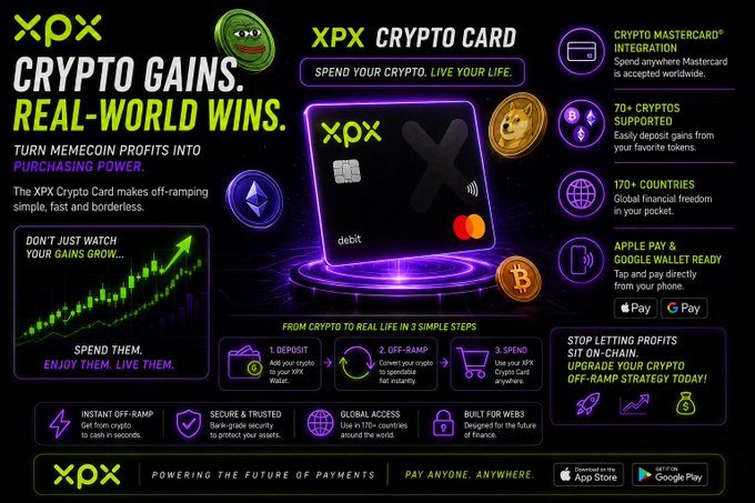 The image is a vibrant promotional graphic for the **XPX Crypto Card**, featuring a black and neon purple design with the tagline "Crypto Gains. Real-World Wins." It highlights key selling points including **70+ supported cryptos**, **170+ countries**, **Mastercard integration**, and **Apple Pay & Google Pay** compatibility, alongside a 3-step process ("Deposit → Off-Ramp → Spend") and a green growth chart illustrating the "Don't Just Watch Your Gains Grow" concept. The visual reinforces the post's message by showcasing the card as a seamless solution for converting and spending crypto globally, making it an ideal tool for traders looking to utilize their memecoin and crypto profits in everyday life.